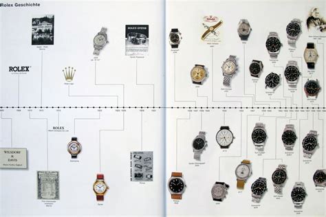 rolex history models|who makes rolex movements.